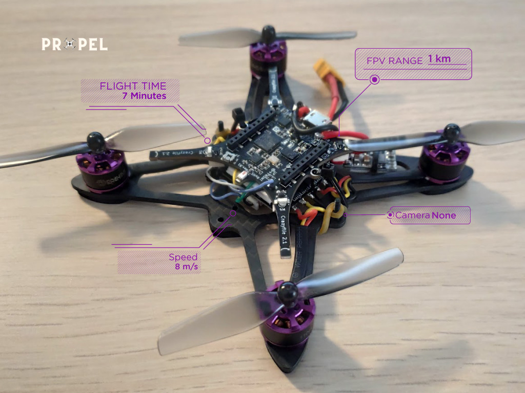 5 drones pas cher à s'offrir pour débuter dans le pilotage - TechGuru