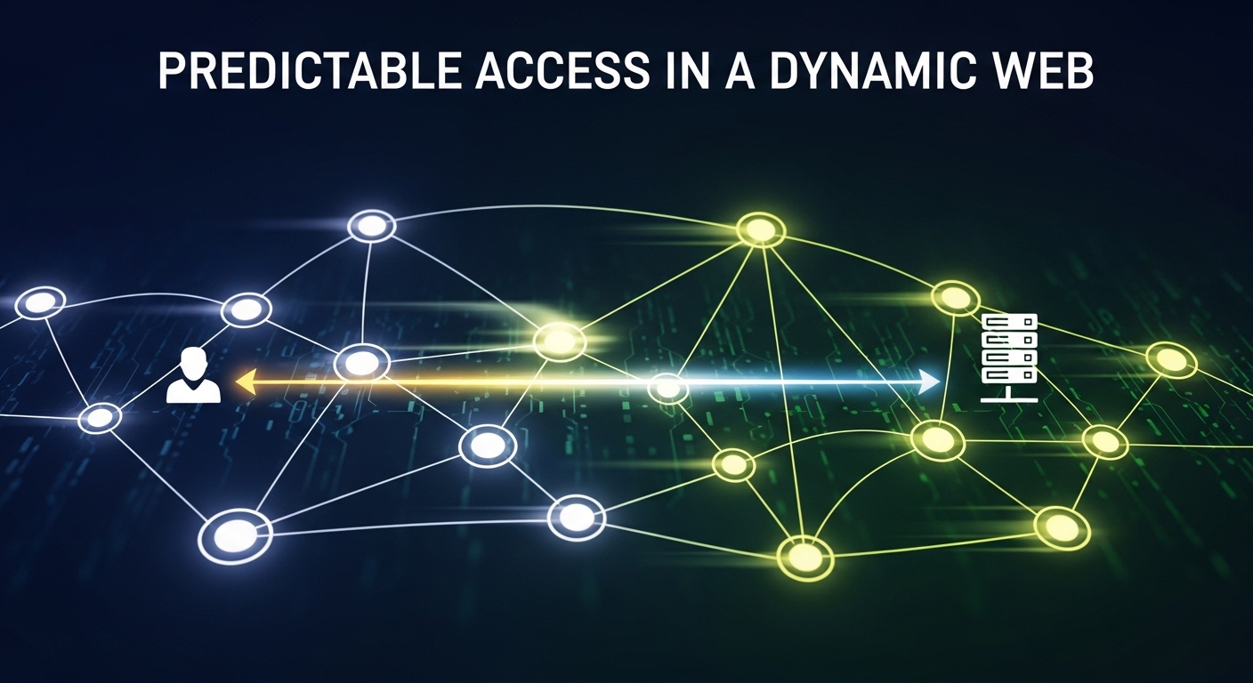 Predictable Access in a Dynamic Web