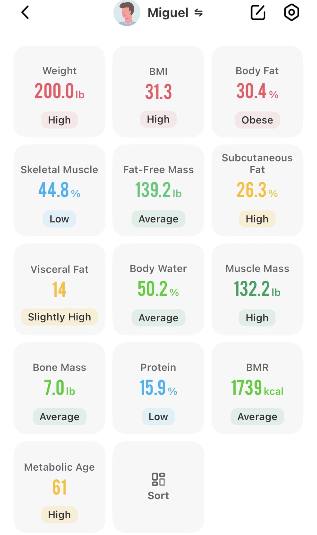 RENPHO Smart Scale for Body Weight, Tempered Glass Bathroom Digital Scale with BMI, Body Fat, Bluetooth Fitness Equipment Sync with Apps Accurate for Weight Loss, Home Use, 400 lbs - Elis 1 customer photo 2